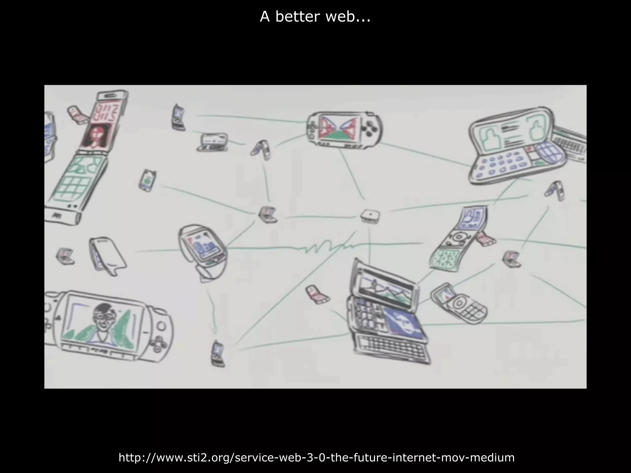 A better web...




http://www.sti2.org/service-web-3-0-the-future-internet-mov-medium
 