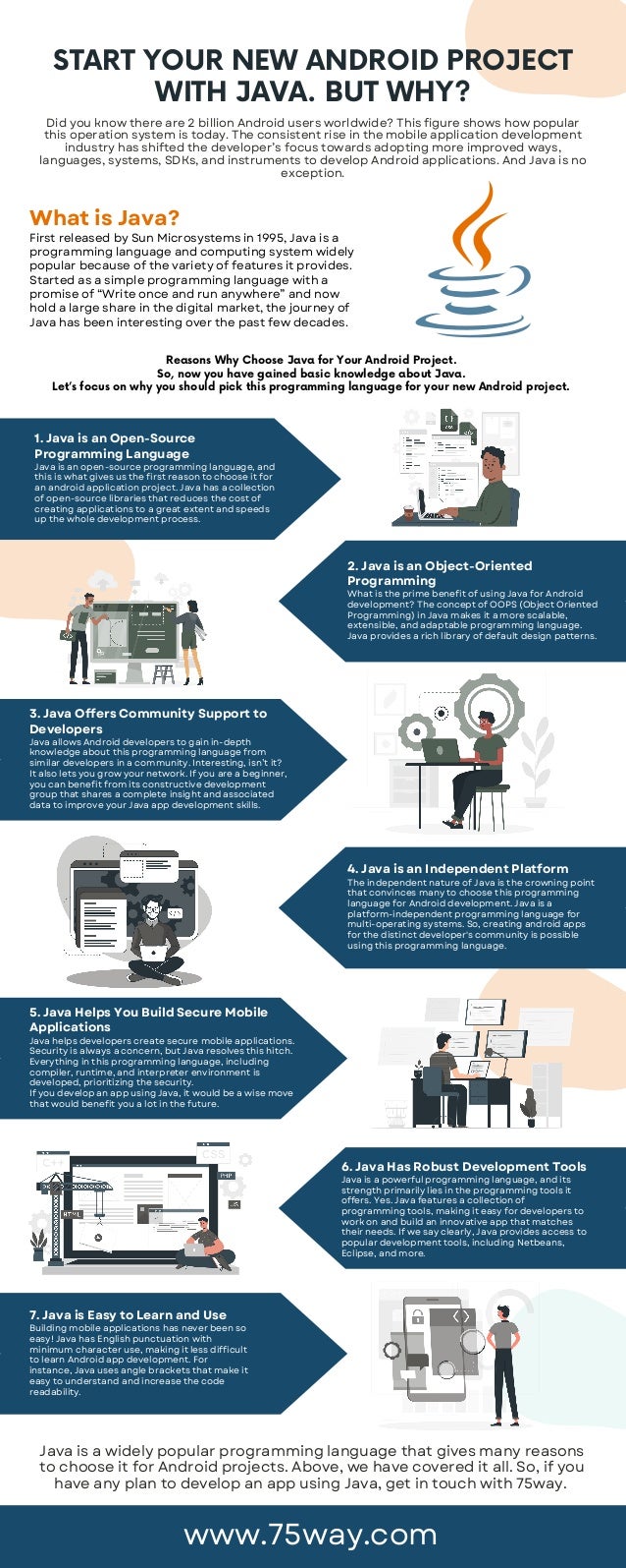START YOUR NEW ANDROID PROJECT
WITH JAVA. BUT WHY?
Did you know there are 2 billion Android users worldwide? This figure shows how popular
this operation system is today. The consistent rise in the mobile application development
industry has shifted the developer’s focus towards adopting more improved ways,
languages, systems, SDKs, and instruments to develop Android applications. And Java is no
exception.
What is Java?
First released by Sun Microsystems in 1995, Java is a
programming language and computing system widely
popular because of the variety of features it provides.
Started as a simple programming language with a
promise of “Write once and run anywhere” and now
hold a large share in the digital market, the journey of
Java has been interesting over the past few decades.
Reasons Why Choose Java for Your Android Project.
So, now you have gained basic knowledge about Java.
Let’s focus on why you should pick this programming language for your new Android project.
1. Java is an Open-Source
Programming Language
Java is an open-source programming language, and
this is what gives us the first reason to choose it for
an android application project. Java has a collection
of open-source libraries that reduces the cost of
creating applications to a great extent and speeds
up the whole development process.
3. Java Offers Community Support to
Developers
Java allows Android developers to gain in-depth
knowledge about this programming language from
similar developers in a community. Interesting, isn’t it?
It also lets you grow your network. If you are a beginner,
you can benefit from its constructive development
group that shares a complete insight and associated
data to improve your Java app development skills.
5. Java Helps You Build Secure Mobile
Applications
Java helps developers create secure mobile applications.
Security is always a concern, but Java resolves this hitch.
Everything in this programming language, including
compiler, runtime, and interpreter environment is
developed, prioritizing the security.
If you develop an app using Java, it would be a wise move
that would benefit you a lot in the future.
7. Java is Easy to Learn and Use
Building mobile applications has never been so
easy! Java has English punctuation with
minimum character use, making it less difficult
to learn Android app development. For
instance, Java uses angle brackets that make it
easy to understand and increase the code
readability.
Java is a widely popular programming language that gives many reasons
to choose it for Android projects. Above, we have covered it all. So, if you
have any plan to develop an app using Java, get in touch with 75way.
www.75way.com
2. Java is an Object-Oriented
Programming
What is the prime benefit of using Java for Android
development? The concept of OOPS (Object Oriented
Programming) in Java makes it a more scalable,
extensible, and adaptable programming language.
Java provides a rich library of default design patterns.
4. Java is an Independent Platform
The independent nature of Java is the crowning point
that convinces many to choose this programming
language for Android development. Java is a
platform-independent programming language for
multi-operating systems. So, creating android apps
for the distinct developer's community is possible
using this programming language.
6. Java Has Robust Development Tools
Java is a powerful programming language, and its
strength primarily lies in the programming tools it
offers. Yes. Java features a collection of
programming tools, making it easy for developers to
work on and build an innovative app that matches
their needs. If we say clearly, Java provides access to
popular development tools, including Netbeans,
Eclipse, and more.
 