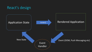 React's design
Application State render() Rendered Application
Event (DOM, Push Messaging etc)
Event
Handler
New State
 