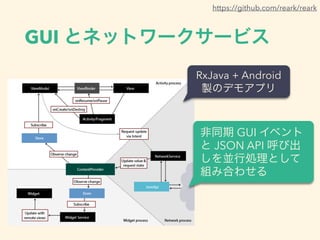 GUI ȥͥåȥ``ӥ
https://github.com/reark/reark
RxJava + Android?
uΥǥ⥢ץ
ͬ GUI ٥?
 JSON API ӳ?
KЄIȤ?
MߺϤ碌
 