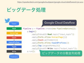 ӥåǩ`I
https://speakerdeck.com/googlecloudjapan/google-cloud-data?owwoli-jie-suru
ӥåǩ`ηɢKЄI
Google Cloud Data?ow
 