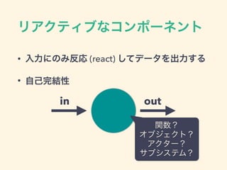 ꥢƥ֤ʥݩ`ͥ
? ˤΤ߷ (react) ƥǩ`
? ԼY
in out
v
֥ȣ
`
֥ƥࣿ
 