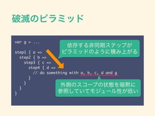 ƜΥԥߥå
var g = ...	
!
step1 { a =>	
step2 { b =>	
step3 { c =>	
step4 { d =>	
// do something with a, b, c, d and g	
}	
}	
}	
}
椹ͬڥƥåפ?
ԥߥåɤΤ褦˷eϤ
ȤΥ`פ״Ba?
դƤƥ⥸`Ԥͤ
 