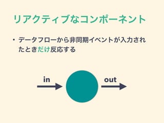 ꥢƥ֤ʥݩ`ͥ
? ǩ`ե`ͬڥ٥Ȥ
Ȥꤹ
in out
 