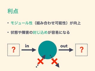 
? ⥸`ԣMߺϤ碌ԣ
? ״BϺη⤸z᤬פˤʤ
? ?
in out
 
 