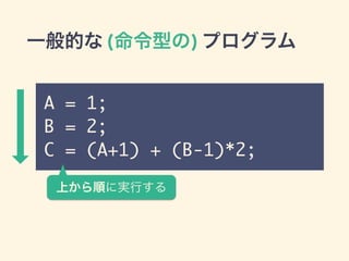 һĤ (ͤ) ץ
A = 1;	
B = 2;	
C = (A+1) + (B-1)*2;
Ϥ혤ˌgФ
 