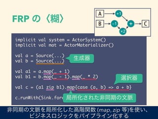 FRP Ρ
implicit val system = ActorSystem()	
implicit val mat = ActorMaterializer()	
!
val a = Source(...)	
val b = Source(...)	
!
val a1 = a.map(_ + 1)	
val b1 = b.map(_ - 1).map(_ * 2)	
!
val c = (a1 zip b1).map{case (a, b) => a + b}	
!
c.runWith(Sink.foreach(println))
A
B C
+1
1
2
+

ͬڤ}Av (map, zip )ʹ
ӥͥåѥץ饤󻯤
xk
줿ͬڤ}
 