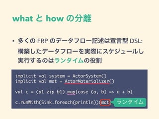 ? य FRP Υǩ`ե`ӛ DSL:
Bǩ`ե`gH˥`뤷
gФΤϥ󥿥۸
what  how ηx
implicit val system = ActorSystem()	
implicit val mat = ActorMaterializer()	
!
val c = (a1 zip b1).map{case (a, b) => a + b}	
!
c.runWith(Sink.foreach(println))(mat) 󥿥
 
