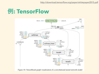: TensorFlow
http://download.tensor?ow.org/paper/whitepaper2015.pdf
 