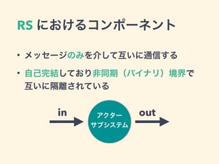 RS ˤ륳ݩ`ͥ
? å`Τߤ餷ƻͨŤ
? ԼYƤͬڣХʥ꣩
˸xƤ
`
֥ƥ
in out
 