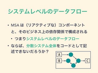 ƥ٥Υǩ`ե`
? MSA ϣꥢƥ֤ʣݩ`ͥ
ȡΥӥͥϤvSǘɤ
? Ĥޤꥷƥ٥Υǩ`ե`
? ʤСɢƥȫ򥳩`ɤȤӛ
Ǥʤ
A
B C
 