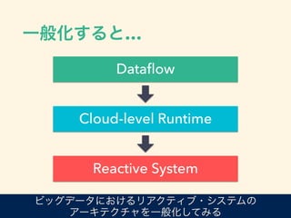 һ㻯ȡ
ӥåǩ`ˤꥢƥ?ƥ
`ƥһ㻯Ƥߤ
Data?ow
Reactive System
Cloud-level Runtime
 
