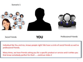 1
YOU Professional FriendsSocial Friends
Scenario 1
Individual like You and me, knows people right! We have a circle of social friends as well as
professional friends.
Many times, we have friends asking you for a specific product or service and it strikes you
that know somebody perfect for that!......continue slides 2
 