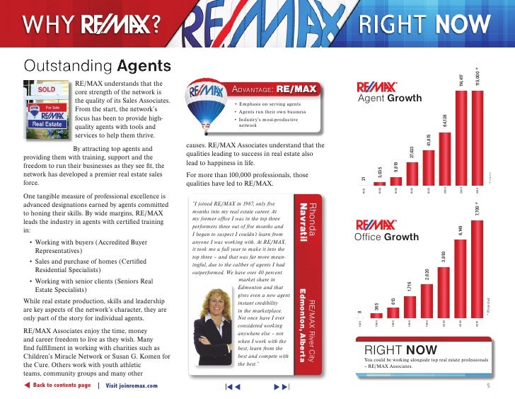 Why Remax?