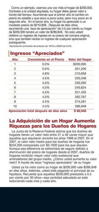 Como un ejemplo, veamos una vez más el hogar de $200,000.
Contrario a la unidad alquilada, su hogar debe ganar valor a
través del tiempo. Asumiendo que el primer año el cambio en
precio es estable y que poco a poco sube, pero muy poco en el
segundo año. En el tercer año, su hogar ha apreciado a un
modesto precio de $210,858. Después de diez años,
asumiendo una taza de apreciación* de 4.5 por ciento su hogar
de $200,000 tendrá un valor de $286,948. No solo usted
obtiene un regreso de ingreso en su precio de compra original,
sino que también recibe un ingreso de cualquier apreciación
subsiguiente.
*Apreciación promedio de precios de 1970 a 2008 fue 6.0%.


 Ingresos “Apreciados”
  Año           Crecimiento en el Precio             Valor del Hogar
    1                        0.0%                           $200,000
    2                        0.6%                            201,200
    3                        4.8%                            210,858
    4                        4.5%                            220,346
    5                        4.5%                            230,262
    6                        4.5%                            240,624
    7                        4.5%                            251,452
    8                        4.5%                            262,767
    9                        4.5%                            274,591
   10                        4.5%                            286,948
Apreciación total después de diez años                      $ 86,948


La Adquicición de un Hogar Aumenta
Riquezas para los Dueños de Hogares
  La Junta de la Reserva Federal estima que los dueños de
hogares tienen un valor neto entre 31 a 46 veces mayor que
aquellos que alquilaron durante los años 1998 al 2007. En el
2007, el valor neto medio para los dueños de hogares fue
$234,200 comparado con $5,1000 para los que alquilan.
Aunque esa diferencia se estrechará de seguro debido a
disminución del precio de hogares desde el 2007, dueños de
hogares recibirán mayor valor neto sustancial que
arrendatarios del grupo medio. ¿Cómo usted aumenta su valor
neto? A través de esos “ingresos apreciados” de su hogar.
  Usted ya ha visto como su hogar de $200,000 vale $286,948
en diez años. Además, usted está pagando el principal de su
hipoteca. Recuerde que aquellos $200,000 prestados a 5.5
por ciento por 30 años—esa cantidad adeudada se está
reduciendo cada mes y cada año.
 