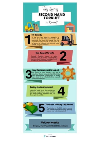 Why Renting Second Hand Forklift is Better - Infographic