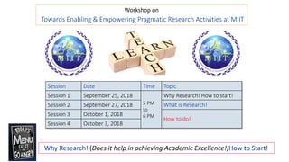 Workshop on
Towards Enabling & Empowering Pragmatic Research Activities at MIIT
Session Date Time Topic
Session 1 September 25, 2018
5 PM
to
6 PM
Why Research! How to start!
Session 2 September 27, 2018 What is Research!
Session 3 October 1, 2018
How to do!
Session 4 October 3, 2018
Why Research! (Does it help in achieving Academic Excellence!)How to Start!
 