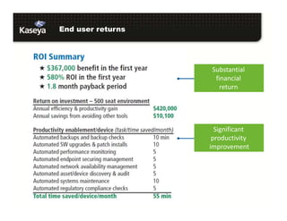End user returns
Substantial
financial
return
Significant
productivity
improvement
 