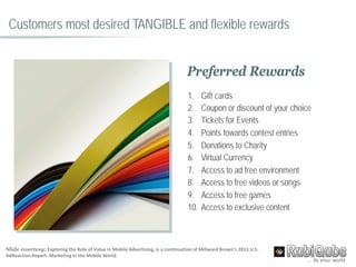 Customers most desired TANGIBLE and flexible rewards
Preferred Rewards
1. Gift cards
2. Coupon or discount of your choice
3. Tickets for Events
4. Points towards contest entries
5. Donations to Charity
6. Virtual Currency
7. Access to ad free environment
8. Access to free videos or songs
9. Access to free games
10. Access to exclusive content
Slide courtesy; Exploring the Role of Value in Mobile Advertising, is a continuation of Millward Brown’s 2013 U.S.
AdReaction Report: Marketing in the Mobile World.
 