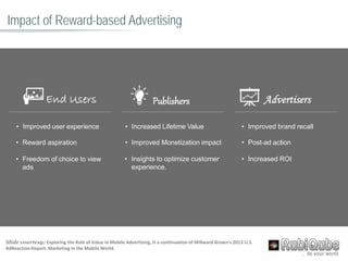 • Increased Lifetime Value
• Improved Monetization impact
• Insights to optimize customer
experience.
• Improved brand recall
• Post-ad action
• Increased ROI
• Improved user experience
• Freedom of choice to view
ads
• Reward aspiration
Impact of Reward-based Advertising
End Users Publishers Advertisers
Slide courtesy; Exploring the Role of Value in Mobile Advertising, is a continuation of Millward Brown’s 2013 U.S.
AdReaction Report: Marketing in the Mobile World.
 