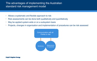 Why risk management services are vital to the oil and gas industry | PPT