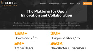 Copyright (c) 2018, Eclipse Foundation, Inc. | Made available under the Eclipse Public License 2.0 (EPL-2.0)
260
350
10
2M+
Unique Visitors / m
1.5M+
Downloads / m
5M+
Active Users
360K
Newsletter subscribers
 