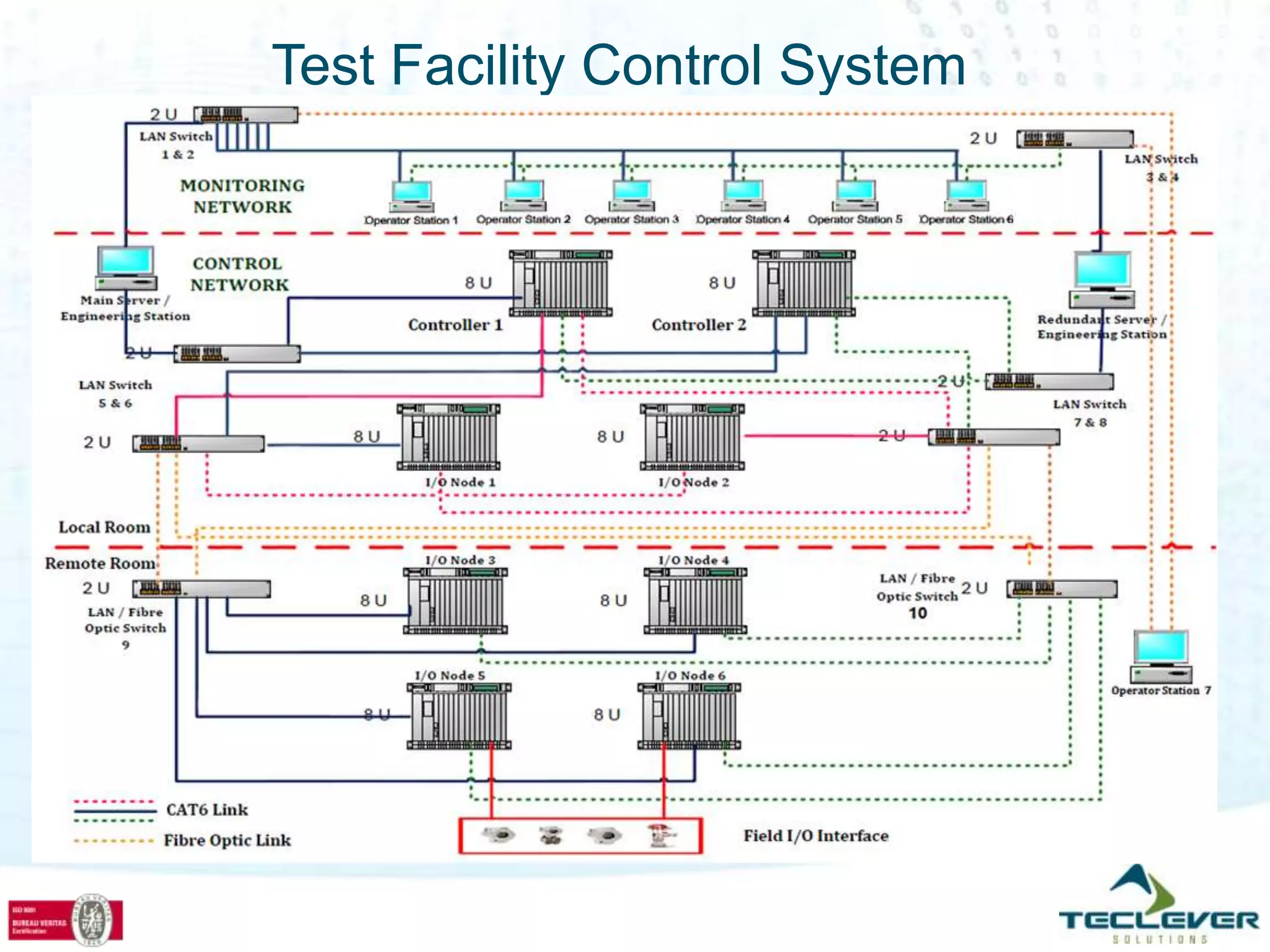 Test Facility Control System
 