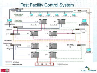 Test Facility Control System
 