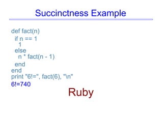 Succinctness Example
def fact(n)
if n == 1
1
else
n * fact(n - 1)
end
end
print "6!=", fact(6), "n"
6!=740
Ruby
 