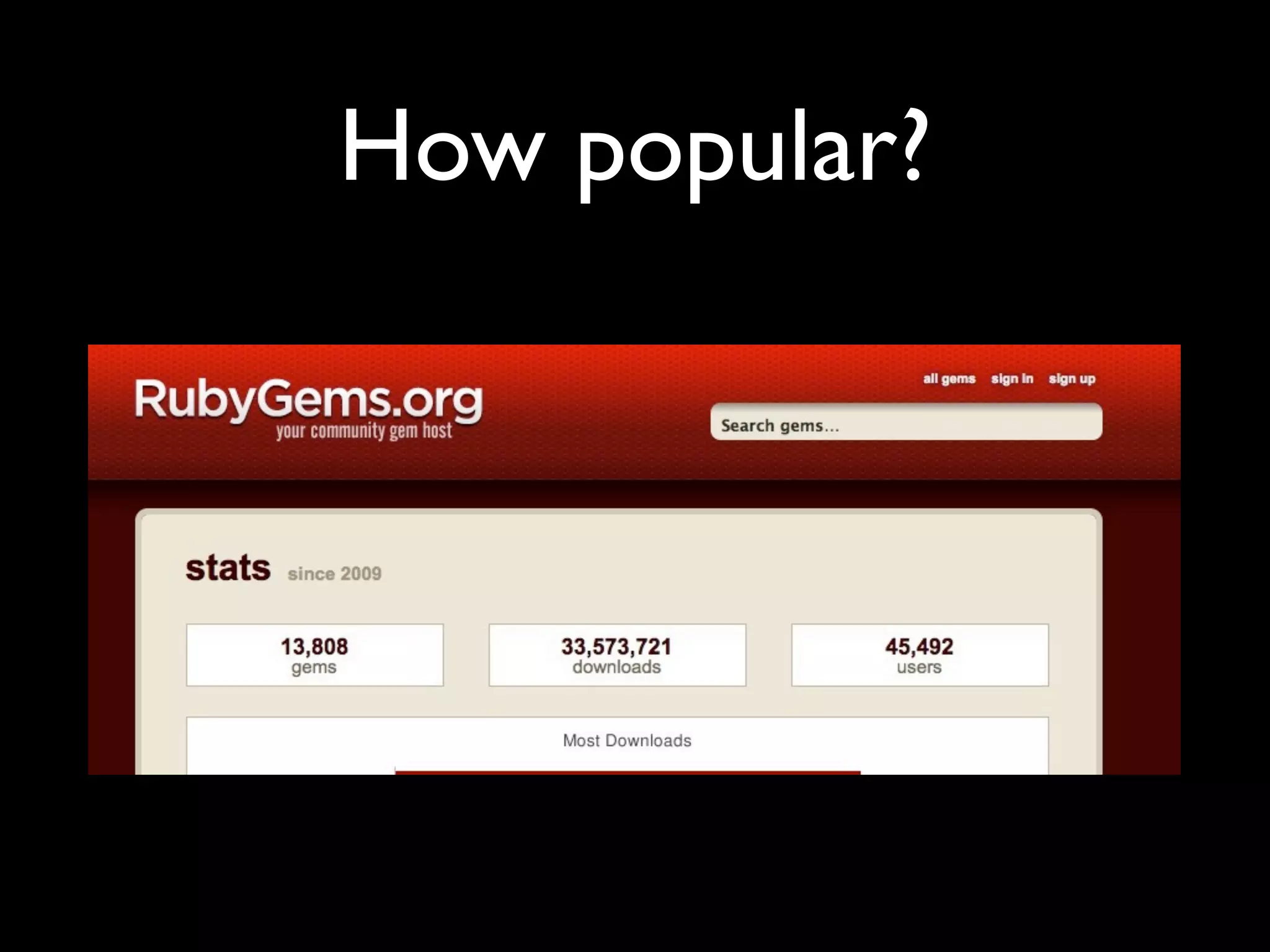 How popular? 