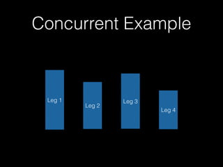 Concurrent Example 
Leg 1 
Leg 2 
Leg 3 
Leg 4 
 