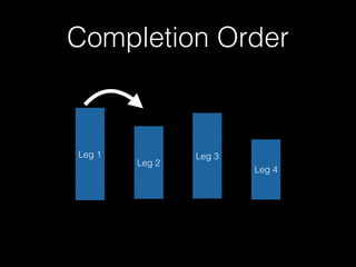 Completion Order 
Leg 1 
Leg 2 
Leg 3 
Leg 4 
 