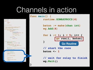 Channels in action 
p!ackage main import ( 
"fmt" 
"runtime" 
"sync" 
)! v!ar wg sync.WaitGroup /* 
* Each go-routine sleeps at random(1-5) seconds. 
* This is simulating long working process 
* Then we finish in order 
*/ 
func check_baton(leg int, baton chan int) { 
for value := range baton { 
switch value { 
case leg: 
// pass the baton 
fmt.Println("Finished leg ", leg) 
if leg == 4 { 
close(baton) 
} else { 
baton <- leg + 1 
} 
return 
default: 
// ignore 
baton <- value 
} 
} 
}! func run(leg int, baton chan int) { 
! defer wg.Done() 
fmt.Printf("Leg %d.. churningn", leg) // Massive CPU churn 
for count := 0; count < 300; count++ { 
for char := 0; char < 30000; char++ { 
fmt.Printf("") 
} 
! } 
fmt.Printf("Leg %d.. churned, waiting to exitn", leg) ! check_baton(leg, baton) 
}! func main() { 
runtime.GOMAXPROCS(4) ! baton := make(chan int) 
wg.Add(4) for i := 1; i < 5; i++ { 
! go run(i, baton) 
} ! // start the race 
baton <- 1 // wait for relay to finish 
wg.Wait() 
} 
func main() { 
runtime.GOMAXPROCS(4) 
! 
baton := make(chan int) 
wg.Add(4) 
! 
for i := 1; i < 5; i++ {! 
go run(i, baton)! 
}! 
! 
! ! ! // start the race! 
baton <- 1! 
! 
// wait for relay to finish! 
wg.Wait()! 
} 
Go Routine 
 