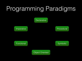 Programming Paradigms 
Imperative 
Declarative 
Procedural 
Functional 
Object Oriented 
Symbolic 
 