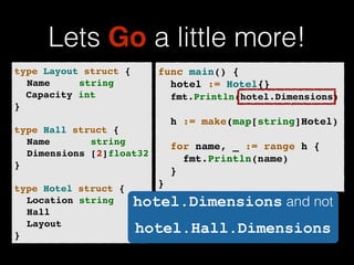 Lets Go a little more! 
type Layout struct {! 
! Name string! 
Capacity int! 
}! 
! 
type Hall struct {! 
! Name string! 
! Dimensions [2]float32! 
}! 
! 
type Hotel struct {! 
! Location string! 
! Hall! 
! Layout! 
} 
func main() {! 
! hotel := Hotel{}! 
! fmt.Println(hotel.Dimensions)! 
! 
! h := make(map[string]Hotel)! 
! 
! for name, _ := range h {! 
! ! fmt.Println(name)! 
! }! 
} 
hotel.Dimensions and not 
hotel.Hall.Dimensions 
 