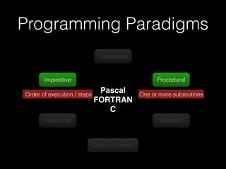 Programming Paradigms 
Imperative 
Declarative 
Procedural 
Order of execution / steps One or more subroutines 
Functional 
Object Oriented 
Symbolic 
Pascal! 
FORTRAN! 
C 
 