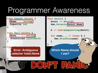 Programmer Awareness 
type Layout struct {! 
! Name string! 
Capacity int! 
}! 
! 
type Hall struct {! 
! Name string! 
! Dimensions [2]float32! 
}! 
! 
type Hotel struct {! 
! Location string! 
! Hall! 
! Layout! 
} 
func main() {! 
! hotel := Hotel{}! 
! fmt.Println(hotel.Name)! 
! 
! h := make(map[string]Hotel)! 
! 
! for name, _ := range h {! 
! ! fmt.Println(name)! 
! }! 
} 
Which Name should 
I use? 
Error: Ambiguous 
selector hotel.Name! 
 