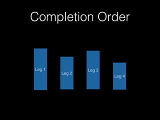 Completion Order 
Leg 1 
Leg 2 
Leg 3 
Leg 4 
 