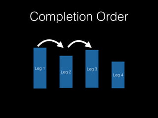 Completion Order 
Leg 1 
Leg 2 
Leg 3 
Leg 4 
 