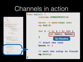 Channels in action 
p!ackage main import ( 
"fmt" 
"runtime" 
"sync" 
)! v!ar wg sync.WaitGroup /* 
* Each go-routine slee...