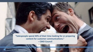 “Salespeople spend 40% of their time looking for or preparing
content for customer communications.”
– CMO Council
 
