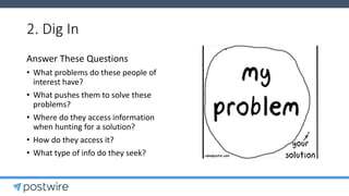 2. Dig In
Answer These Questions
• What problems do these people of
interest have?
• What pushes them to solve these
problems?
• Where do they access information
when hunting for a solution?
• How do they access it?
• What type of info do they seek?
 