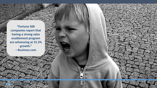 “Fortune 500
companies report that
having a strong sales
enablement program
are witnessing at 15.3%
growth.”
– Business.com
 