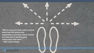 “90% of consumers find custom content
useful and 78% believe that
organizations providing custom content
are interested in building good
relationships with them.”
– TMG Custom Media
 