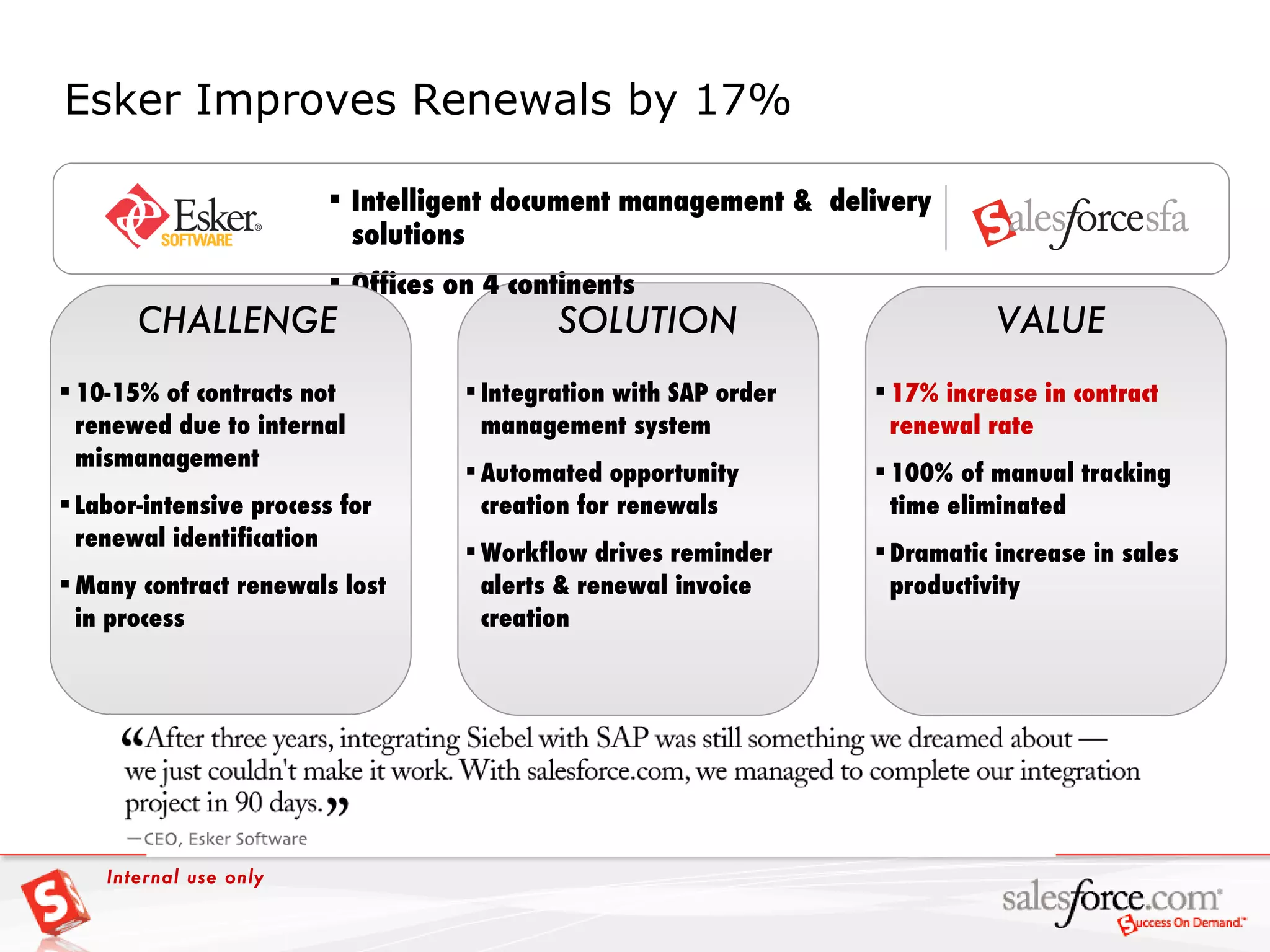 Esker Improves Renewals by 17% Intelligent document management &  delivery solutions Offices on 4 continents Internal use only VALUE CHALLENGE SOLUTION 10-15% of contracts not renewed due to internal mismanagement  Labor-intensive process for renewal identification Many contract renewals lost in process  Integration with SAP order management system Automated opportunity creation for renewals Workflow drives reminder alerts & renewal invoice creation 17% increase in contract renewal rate 100% of manual tracking time eliminated Dramatic increase in sales productivity 