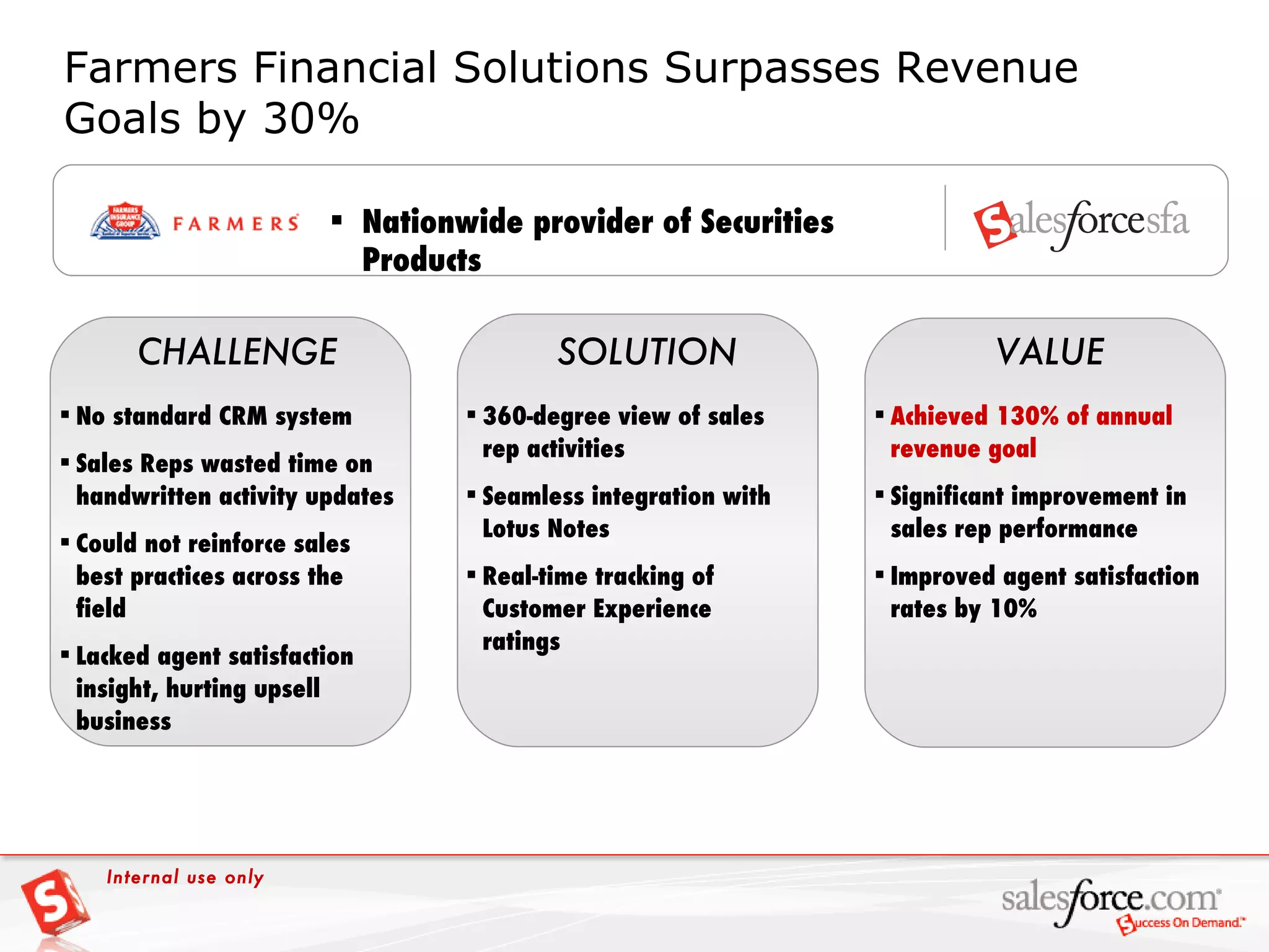 Farmers Financial Solutions Surpasses Revenue Goals by 30% VALUE CHALLENGE SOLUTION Nationwide provider of Securities Products No standard CRM system Sales Reps wasted time on handwritten activity updates Could not reinforce sales best practices across the field Lacked agent satisfaction insight, hurting upsell business 360-degree view of sales rep activities Seamless integration with Lotus Notes  Real-time tracking of Customer Experience ratings Achieved 130% of annual revenue goal Significant improvement in sales rep performance Improved agent satisfaction rates by 10% Internal use only 