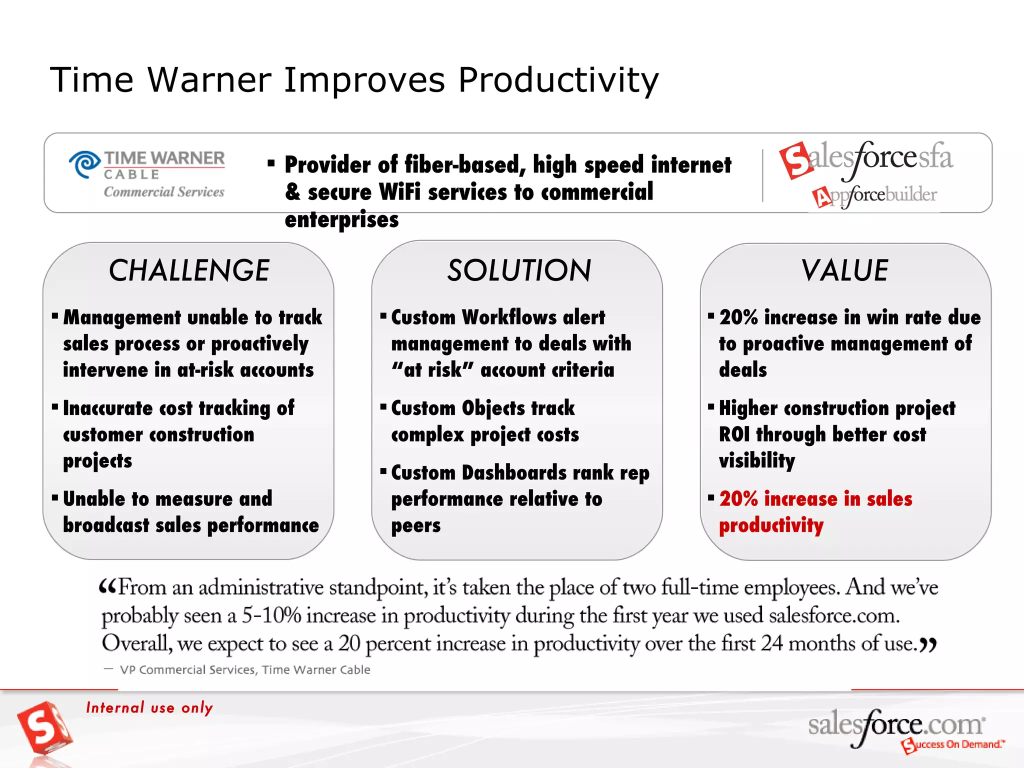 Time Warner Improves Productivity VALUE Management unable to track sales process or proactively intervene in at-risk accounts Inaccurate cost tracking of customer construction projects Unable to measure and broadcast sales performance CHALLENGE Custom Workflows alert management to deals with “at risk” account criteria Custom Objects track complex project costs Custom Dashboards rank rep performance relative to peers SOLUTION 20% increase in win rate due to proactive management of deals Higher construction project ROI through better cost visibility 20% increase in sales productivity Provider of fiber-based, high speed internet & secure WiFi services to commercial enterprises Internal use only 