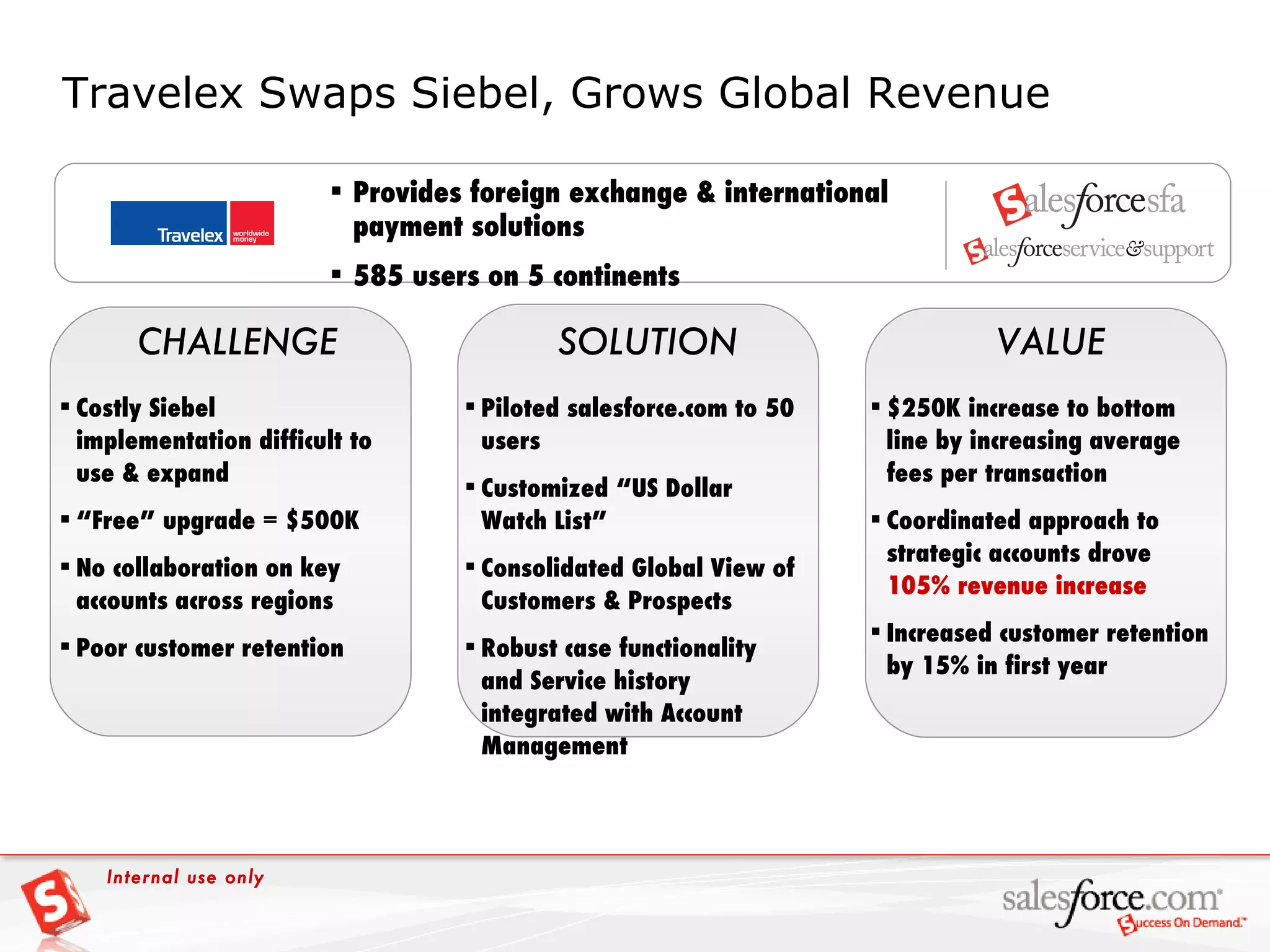 Travelex Swaps Siebel, Grows Global Revenue VALUE CHALLENGE SOLUTION Provides foreign exchange & international payment solutions 585 users on 5 continents Costly Siebel implementation difficult to use & expand “ Free” upgrade = $500K No collaboration on key accounts across regions Poor customer retention Piloted salesforce.com to 50 users  Customized “US Dollar Watch List” Consolidated Global View of Customers & Prospects Robust case functionality and Service history integrated with Account Management $250K increase to bottom line by increasing average fees per transaction Coordinated approach to strategic accounts drove   105% revenue increase Increased customer retention by 15% in first year Internal use only 