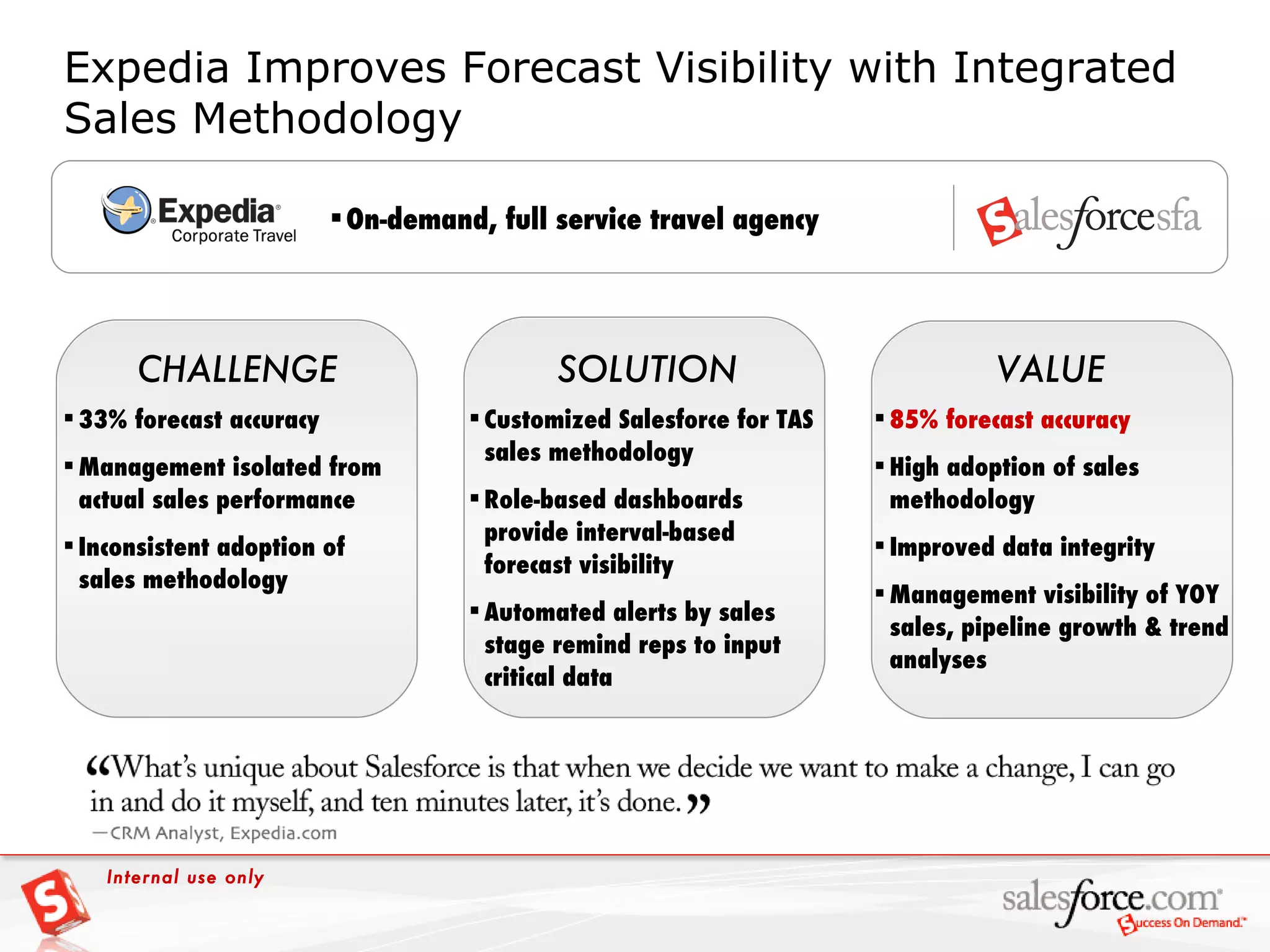 VALUE 33% forecast accuracy Management isolated from actual sales performance Inconsistent adoption of sales methodology CHALLENGE Customized Salesforce for TAS sales methodology Role-based dashboards provide interval-based forecast visibility Automated alerts by sales stage remind reps to input critical data SOLUTION 85% forecast accuracy High adoption of sales methodology Improved data integrity Management visibility of YOY sales, pipeline growth & trend analyses On-demand, full service travel agency Internal use only Expedia Improves Forecast Visibility with Integrated Sales Methodology 