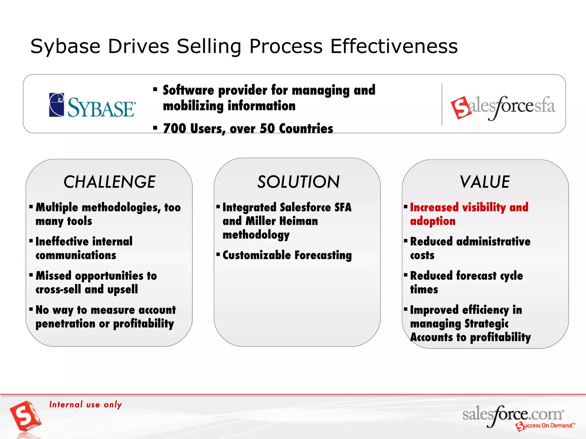 Sybase Drives Selling Process Effectiveness VALUE Multiple methodologies, too many tools Ineffective internal communications Missed opportunities to cross-sell and upsell No way to measure account penetration or profitability CHALLENGE Integrated Salesforce SFA and Miller Heiman methodology Customizable Forecasting SOLUTION Increased visibility and adoption Reduced administrative costs Reduced forecast cycle times Improved efficiency in managing Strategic Accounts to profitability Software provider for managing and mobilizing information 700 Users, over 50 Countries Internal use only 